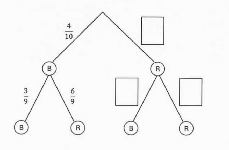 Baumdiagramm mit Brüchen und leeren Kästchen zum Ausfüllen